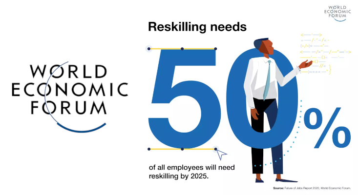 world economic forum