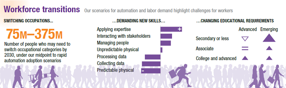 McKinsey report